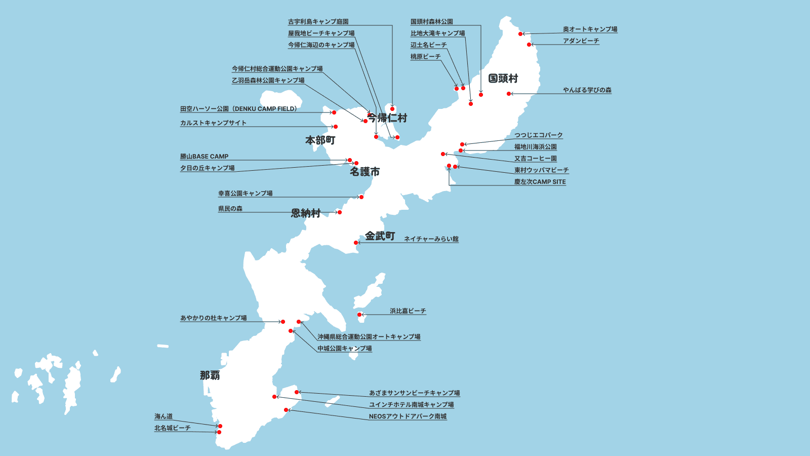 Plan photos